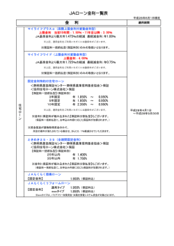 JA遠州中央