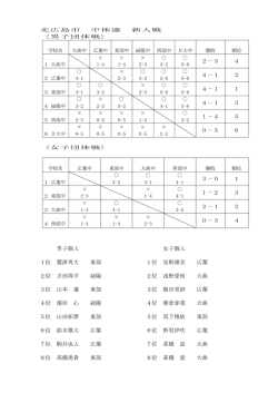 北広島