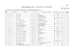 自衛官再就職状況（別表）（PDF:186KB）