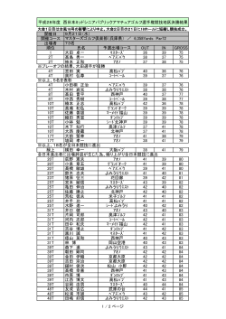 H28ミッドシニア選手権西日本地区決勝最終結果を掲載しました。