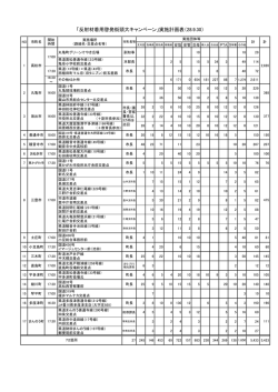 実施計画表