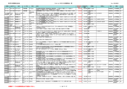 東洋計測器株式会社 リセール（中古）計測器商品一覧 Ver. 20160921
