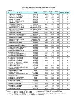 平成27年度版実施計画事業の予算執行状況等について