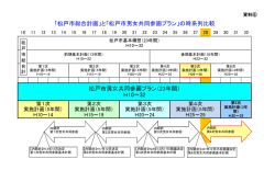 松戸市男女共同参画プラン（23年間） H10～32 「松戸市総合計画」と