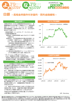 日銀 －長短金利操作付き量的・質的金融緩和