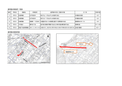 通学路対策箇所図 通学路対策箇所一覧表