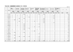 別紙1② H28 基盤内示先一覧 施設内訳