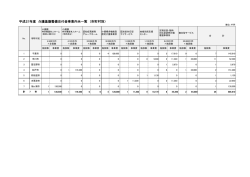 別紙1② H28 基盤内示先一覧 施設内訳