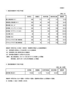 別紙5 施設別稼働率 [PDFファイル／27KB]