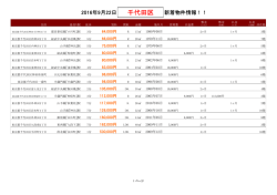 千代田区新着物件リスト