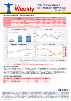 Weekly