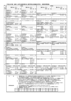 農学部生命機能科学科 - 神戸大学 大学教育推進機構