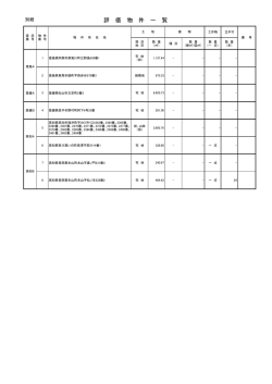 評価物件一覧