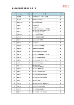 資料1 - 倉吉市