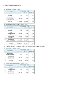 保育所・幼稚園等利用者負担額一覧(PDF文書)