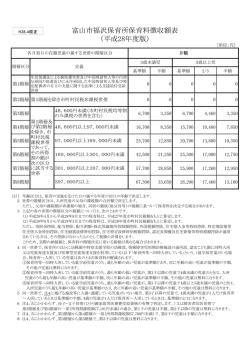 （平成28年度版） 富山市福沢保育所保育料徴収額表