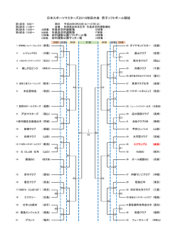 マスターズ2016 男子組み合せ