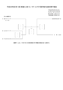 平成28年度 第13回 東海6人制バレーボールクラブ選手権大会岐阜県