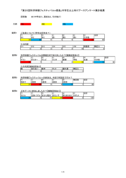 中学生以上向けブースアンケート集計結果