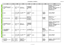 合同企業説明会一覧(福岡県内) 2016/9/21 名称 日程 時間 場所 対象