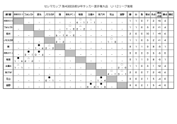 セレマカップ 第49回京都少年サッカー選手権大会 U-12リーグ - So-net