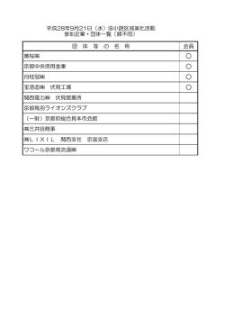参加企業・団体