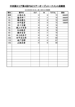 中四国エリア第4回PGCツアーオープントーナメント成績表