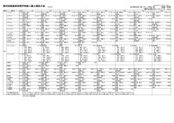 一覧表 - 徳島陸上競技協会