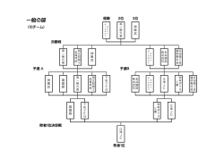一般の部