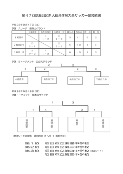 中体連新人戦の結果他をUPしました。