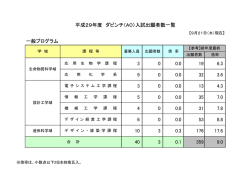 一般プログラム 3 0 0.0 19 6.3 9 0 0.0 32 3.6 3 0 0.0 13