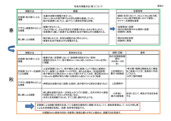 資料3 秋季の捕獲方法（案）について