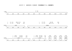 川口オート 9月30日～10月2日 準決勝戦8バトル（着順優先）