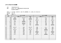 JKキッズなめりかわ交流戦