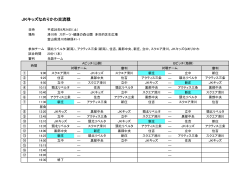 JKキッズなめりかわ交流戦