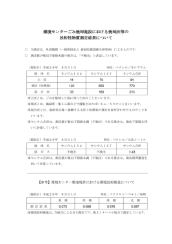環境センターごみ焼却施設における焼却灰等の 放射性物質測定結果