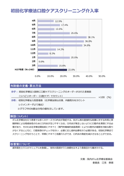 初回化学療法  腔ケアスクリーニング介  率