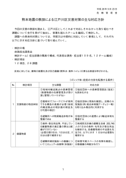 熊本地震の教訓による江戸川区災害対策の主な対応方針