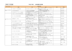 平成27年度上京区運営方針の取組結果(PDF形式, 106.26KB)