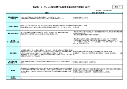 （案）に関する御意見及び活用方法等について