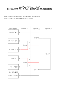 JOCジュニアオリンピックカップ 第20回全日本女子ユースサッカー選手権