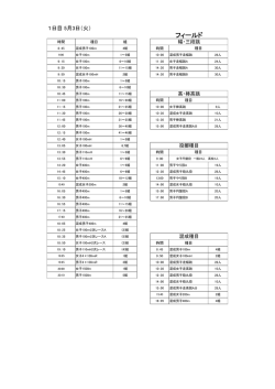 フィールド - 日本体育大学陸上競技会