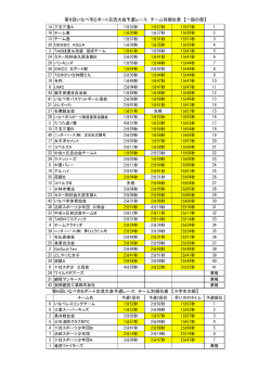 第6回いなべ市Eボート交流大会予選レース チーム別順位表 【一般の部