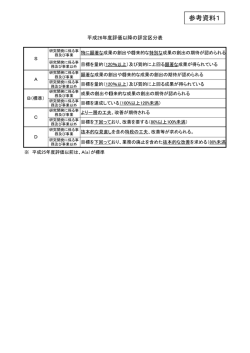 評定区分表(PDF : 66KB)