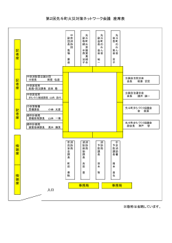 第2回先斗町火災対策ネットワーク会議 座席表