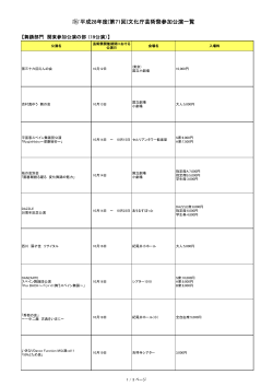 平成28年度(第71回)文化庁芸術祭参加公演一覧