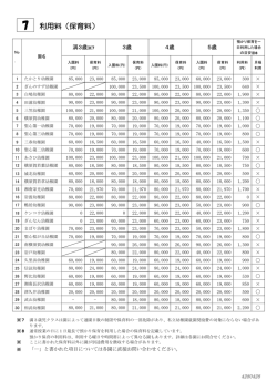 利用料（保育料）（PDF：290KB）