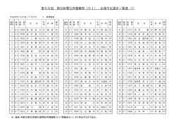 第58回 朝日新聞社杯競輪祭（GⅠ） 出場予定選手一覧表 (1)