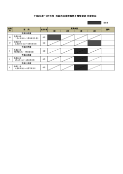 H28~31年度 空室状況