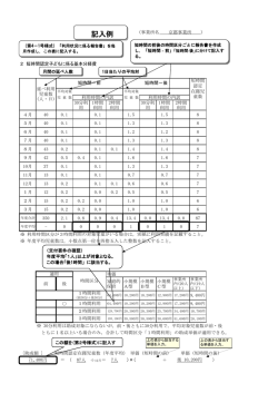 （延長）保育実績報告（地域型用・エクセル様式）記入例
